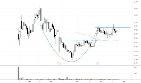 Check price target & stock forecast for Devon Energy here>>> While the ABR calls for buying Devon Energy, it may not be wise to make an investment decision solely …